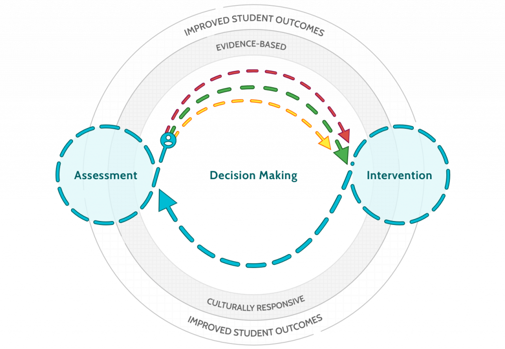 Figure 1. RTI reimagined.